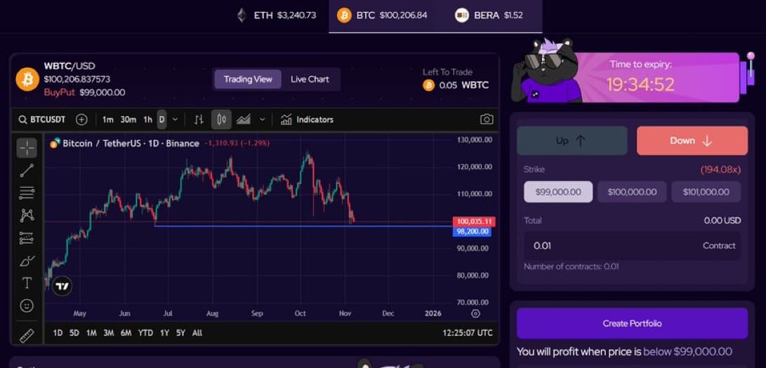 IVX trading interface showing a BTC/USD chart alongside an options trade ticket with strike prices and time to expiry